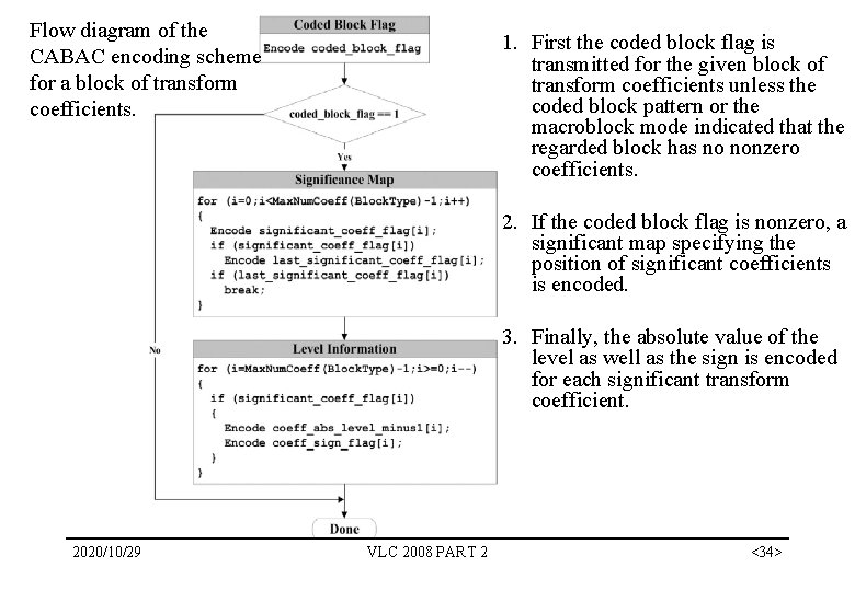 Flow diagram of the CABAC encoding scheme for a block of transform coefficients. 1.