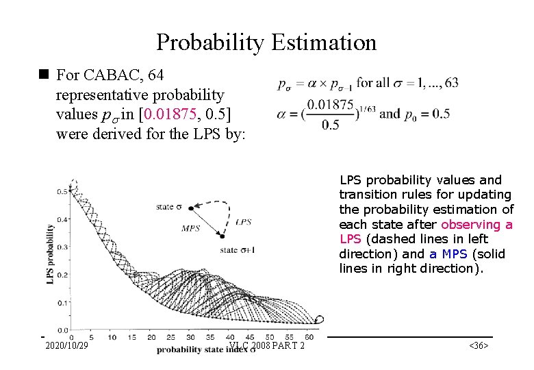 Probability Estimation n For CABAC, 64 representative probability values p in [0. 01875, 0.