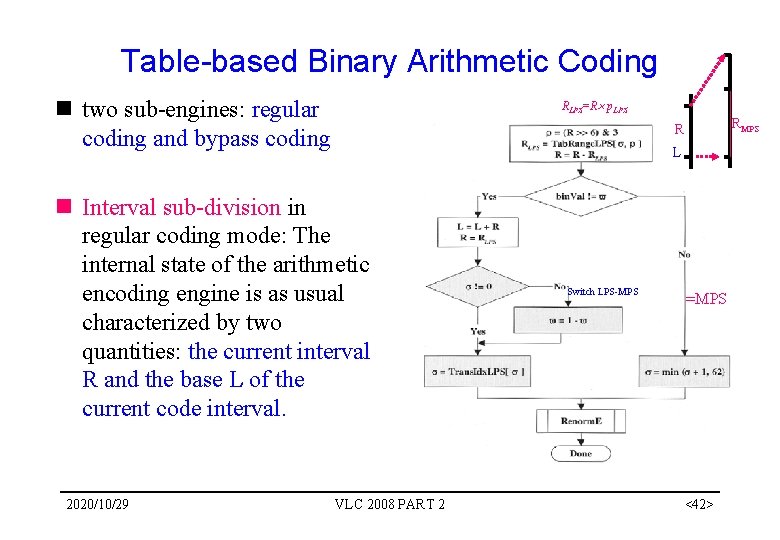 Table-based Binary Arithmetic Coding n two sub-engines: regular coding and bypass coding RLPS=R p. Table-based Binary Arithmetic Coding n two sub-engines: regular coding and bypass coding RLPS=R p.