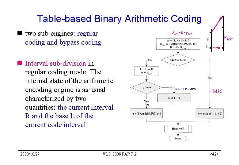 Table-based Binary Arithmetic Coding n two sub-engines: regular coding and bypass coding RLPS=R p.