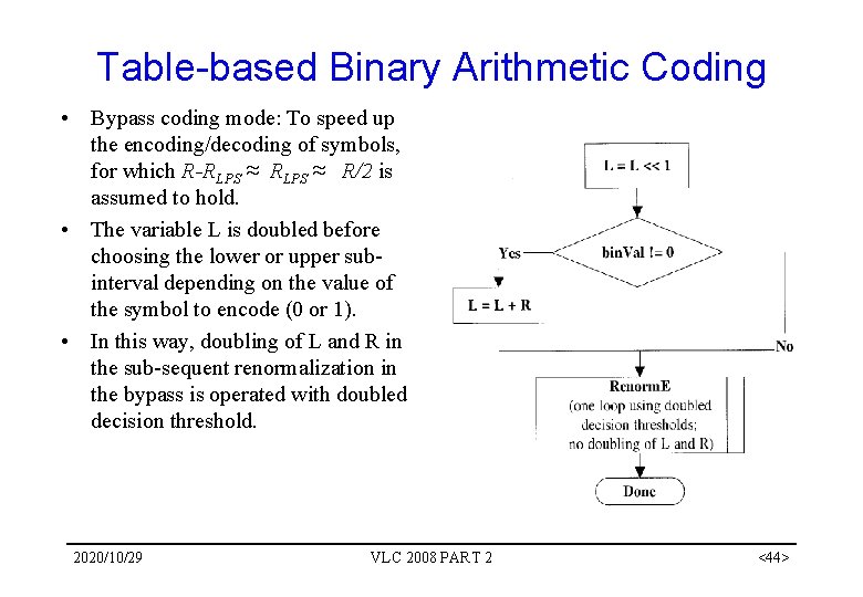 Table-based Binary Arithmetic Coding • Bypass coding mode: To speed up the encoding/decoding of