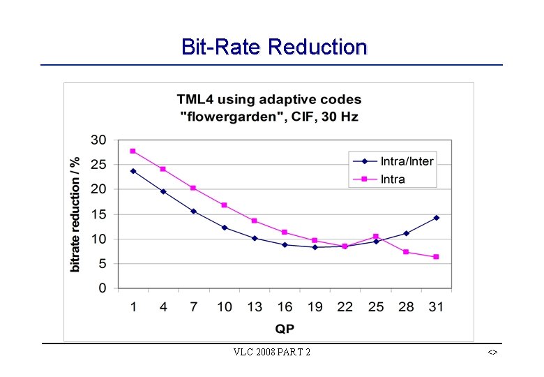 Bit-Rate Reduction VLC 2008 PART 2 <> 