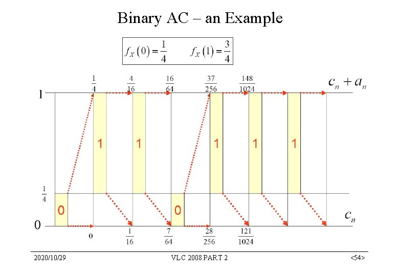 Binary AC – an Example 2020/10/29 VLC 2008 PART 2 <54> 