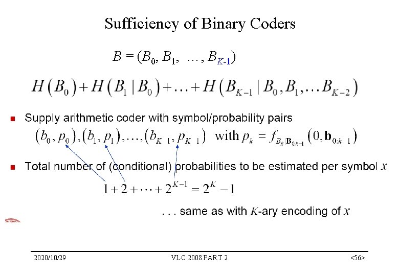 Sufficiency of Binary Coders B = (B 0, B 1, …, BK-1) 2020/10/29 VLC