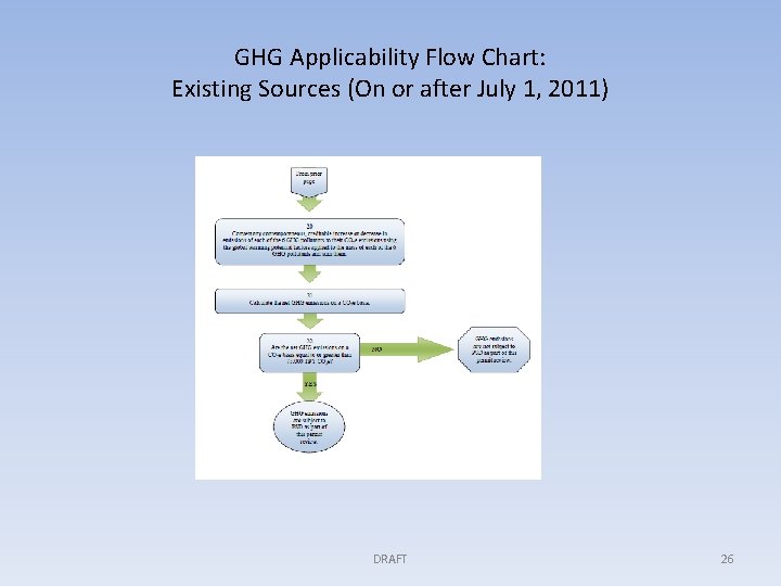 GHG Applicability Flow Chart: Existing Sources (On or after July 1, 2011) DRAFT 26