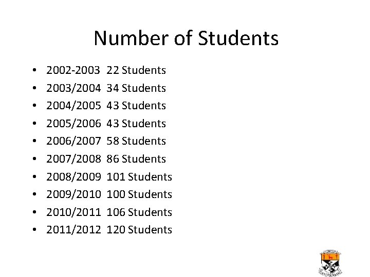 Number of Students • • • 2002 -2003/2004/2005/2006/2007/2008/2009/2010/2011/2012 22 Students 34 Students 43 Students
