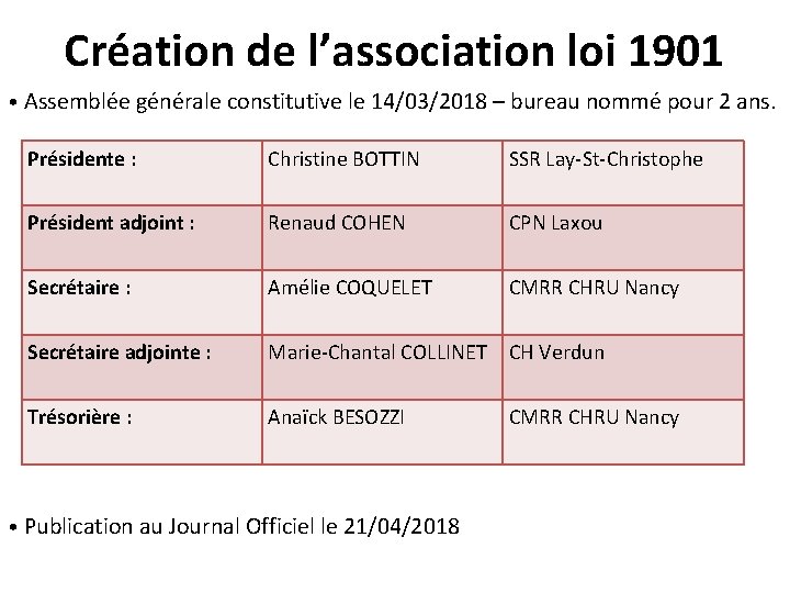 Création de l’association loi 1901 • Assemblée générale constitutive le 14/03/2018 – bureau nommé