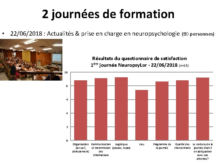 2 journées de formation • 22/06/2018 : Actualités & prise en charge en neuropsychologie