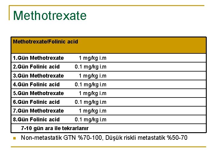 Methotrexate/Folinic acid 1. Gün Methotrexate 2. Gün Folinic acid 3. Gün Methotrexate 1 mg/kg