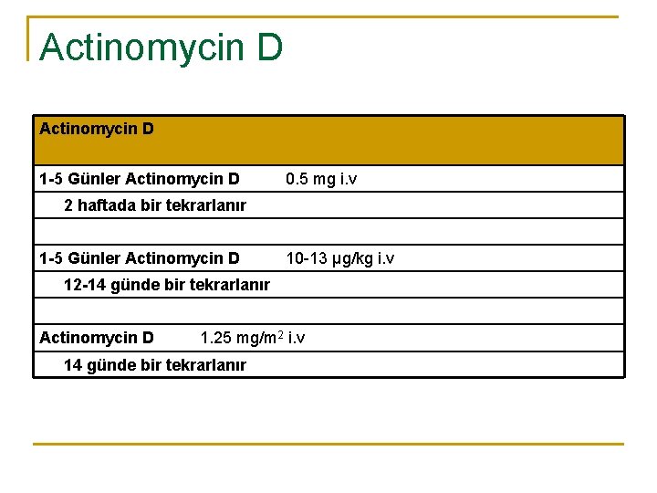 Actinomycin D 1 -5 Günler Actinomycin D 0. 5 mg i. v 2 haftada