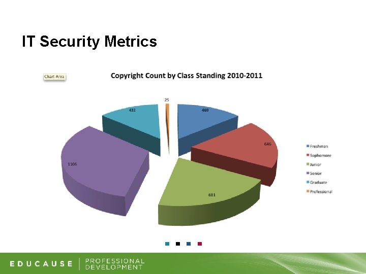 IT Security Metrics 