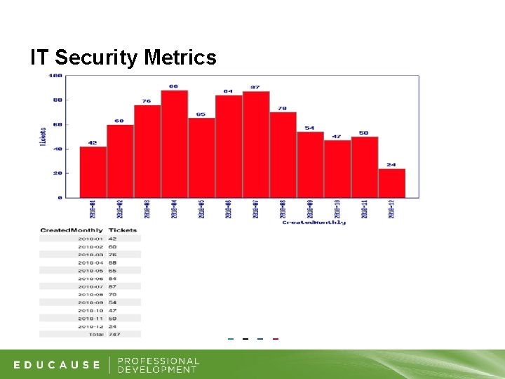 IT Security Metrics 