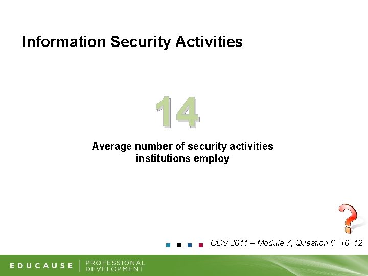 Information Security Activities 14 Average number of security activities institutions employ CDS 2011 –
