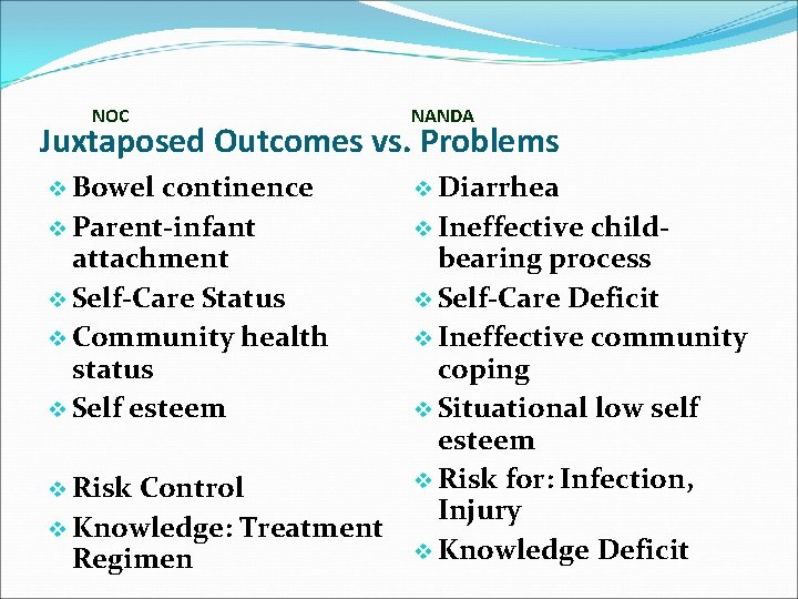 NOC NANDA Juxtaposed Outcomes vs. Problems v Bowel continence v Parent-infant attachment v Self-Care