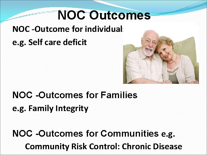 NOC Outcomes NOC -Outcome for individuals. Activity Tolerance e. g. Self care deficit NOC