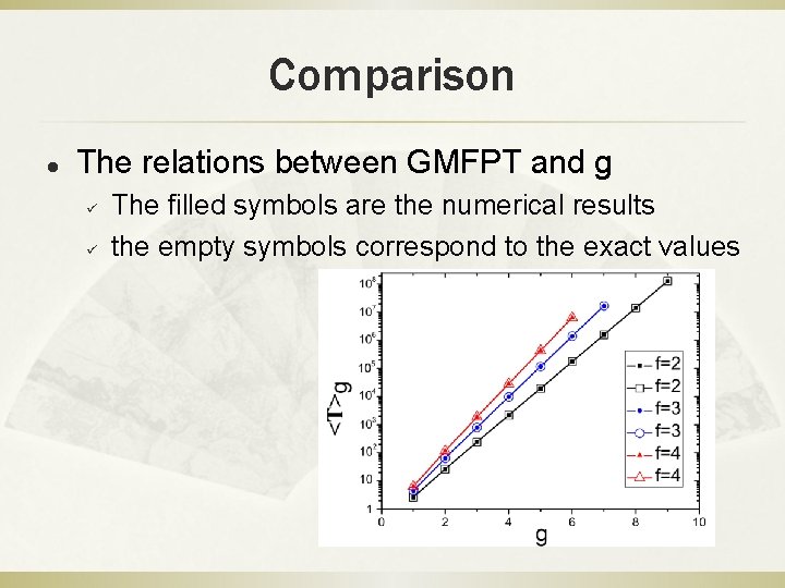 Comparison l The relations between GMFPT and g ü ü The filled symbols are