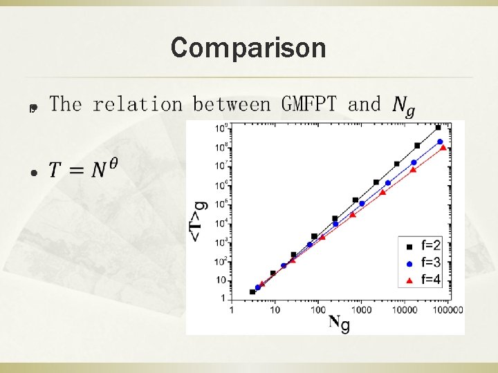 Comparison ß 