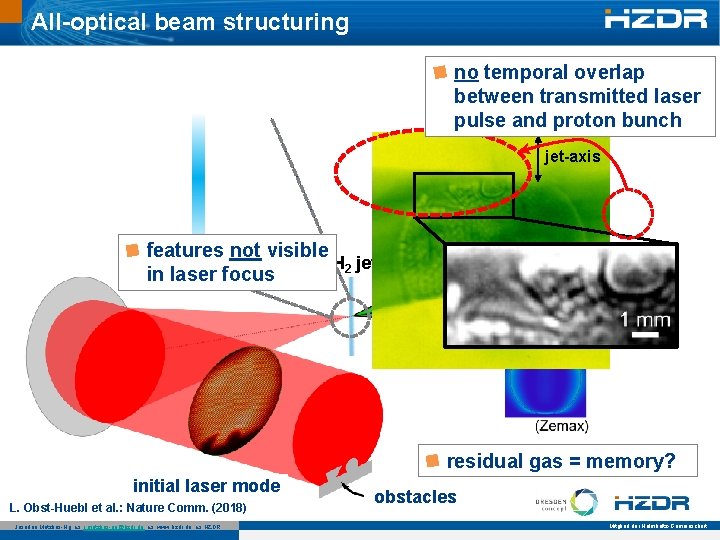 intensity / W/cm 2 All-optical beam structuring laser focus target no temporal overlap between