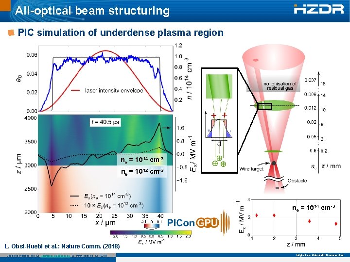 All-optical beam structuring PIC simulation of underdense plasma region laser ne = 1014 cm-3