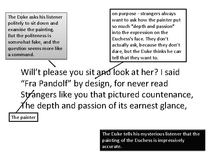 The Duke asks his listener politely to sit down and examine the painting. But