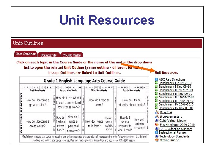 Unit Resources 