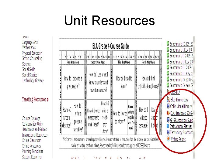 Unit Resources 