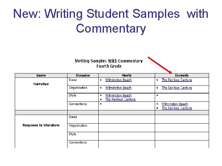 New: Writing Student Samples with Commentary 