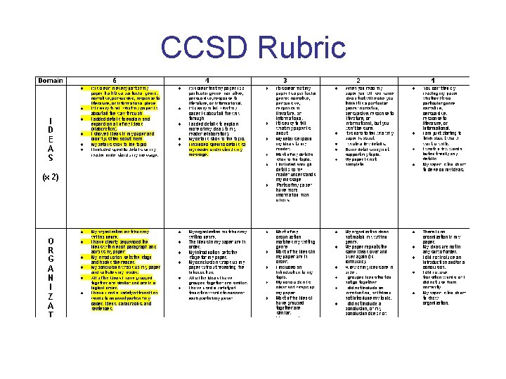 CCSD Rubric 