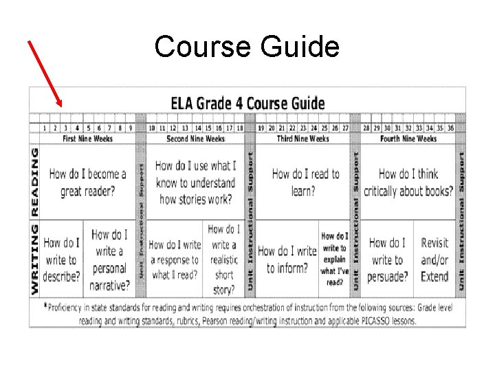 Course Guide 
