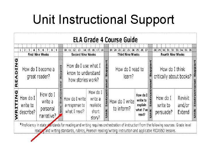 Unit Instructional Support 