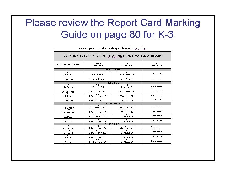 Please review the Report Card Marking Guide on page 80 for K-3. 