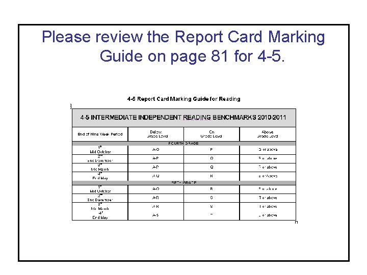 Please review the Report Card Marking Guide on page 81 for 4 -5. 