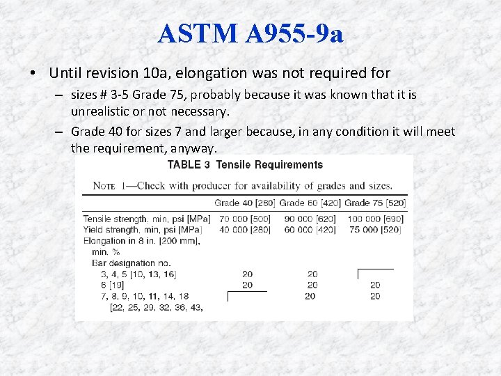 ASTM A 955 -9 a • Until revision 10 a, elongation was not required