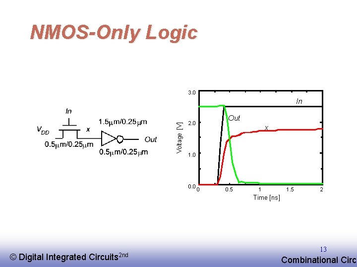 NMOS-Only Logic 3. 0 Voltage [V] In Out 2. 0 x 1. 0 0