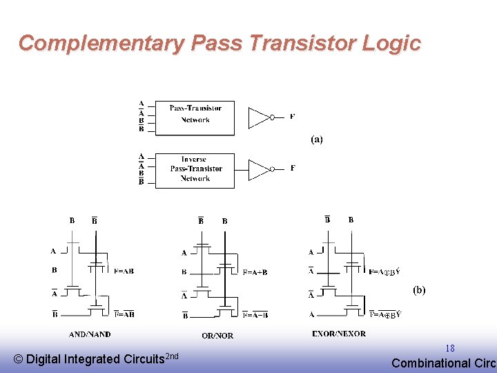 Complementary Pass Transistor Logic © EE 141 Digital Integrated Circuits 2 nd 18 Combinational