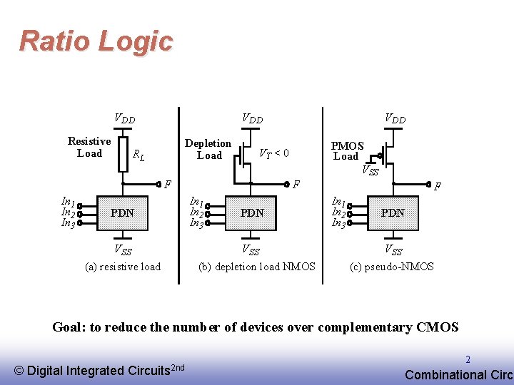 Ratio Logic VDD Resistive Load VDD Depletion Load RL PDN VSS (a) resistive load