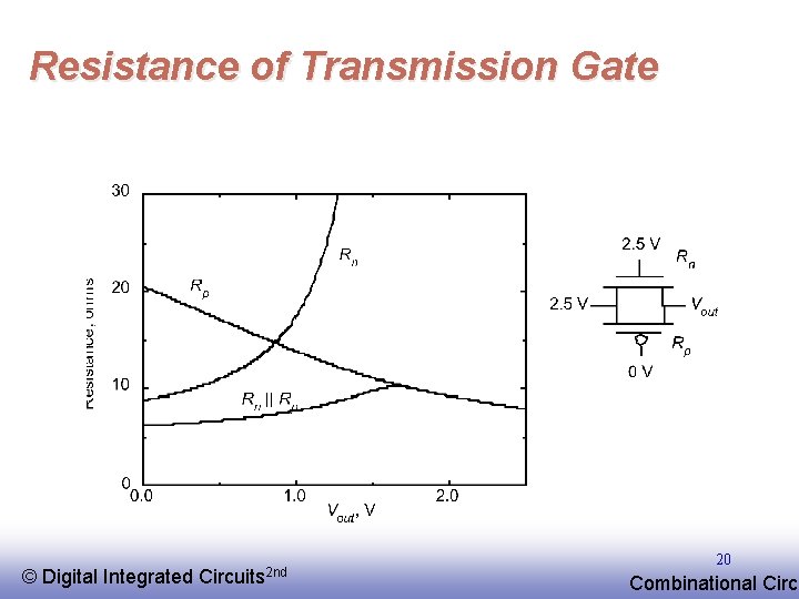 Resistance of Transmission Gate © EE 141 Digital Integrated Circuits 2 nd 20 Combinational
