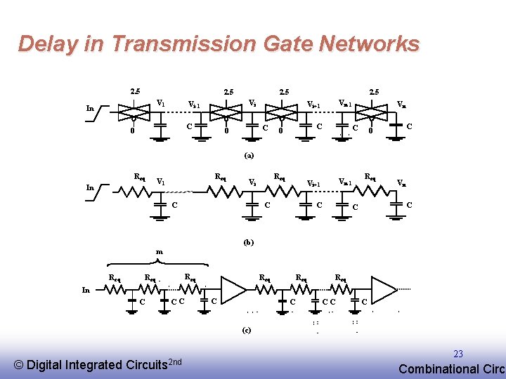 Delay in Transmission Gate Networks 2. 5 V 1 In 2. 5 Vi Vi-1