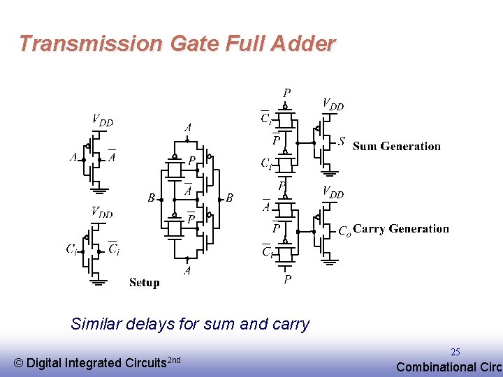 Transmission Gate Full Adder Similar delays for sum and carry © EE 141 Digital