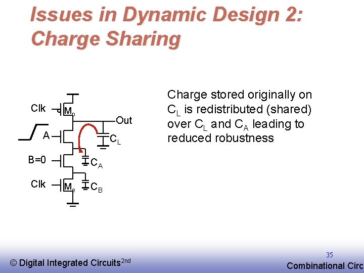 Issues in Dynamic Design 2: Charge Sharing Clk Mp Out A CL B=0 Clk