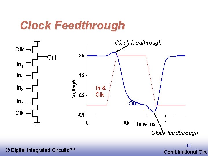 Clock Feedthrough Clock feedthrough Clk Out In 1 In 3 Voltage In 2 In