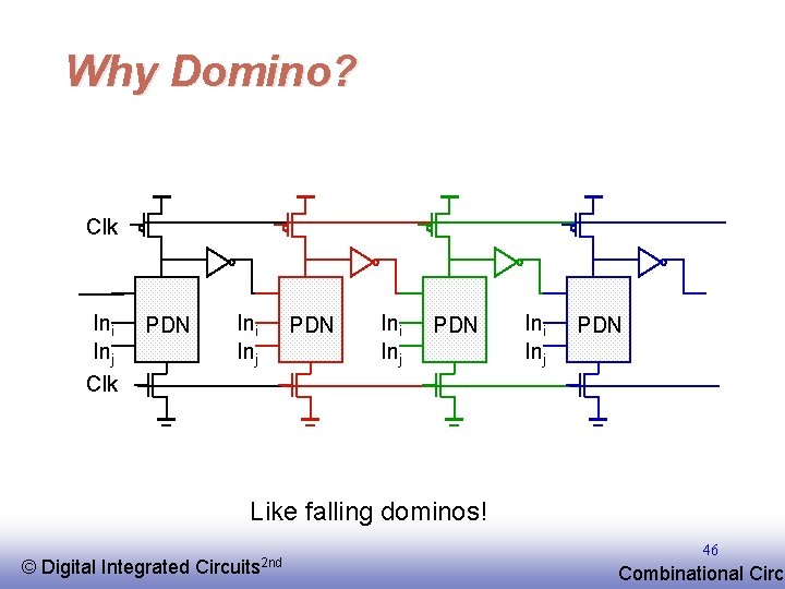 Why Domino? Clk Ini Inj Clk PDN Ini Inj PDN Like falling dominos! ©