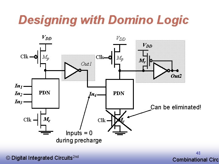 Designing with Domino Logic VDD VDD Clk Mp Clk Out 1 Mp Mr Out