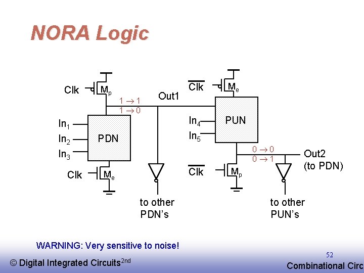 NORA Logic Clk In 1 In 2 In 3 Clk Mp 1 1 1