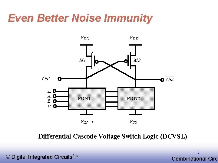 Even Better Noise Immunity VDD M 1 VDD M 2 Out A A B