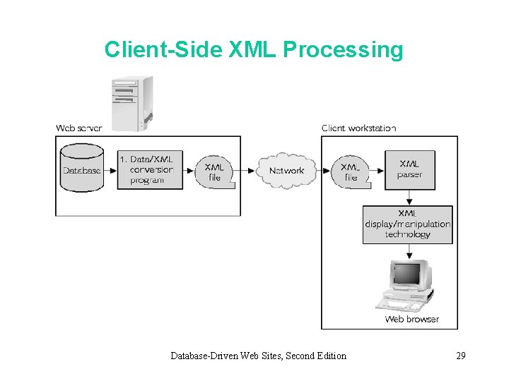 Client-Side XML Processing Database-Driven Web Sites, Second Edition 29 