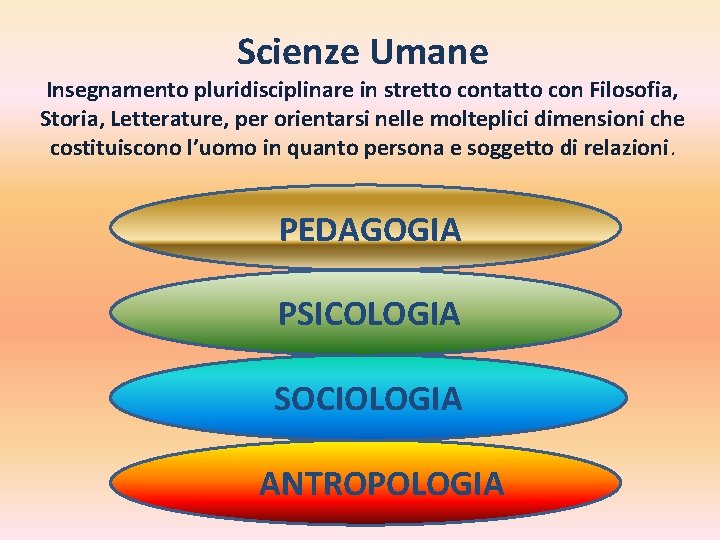 Scienze Umane Insegnamento pluridisciplinare in stretto contatto con Filosofia, Storia, Letterature, per orientarsi nelle Scienze Umane Insegnamento pluridisciplinare in stretto contatto con Filosofia, Storia, Letterature, per orientarsi nelle