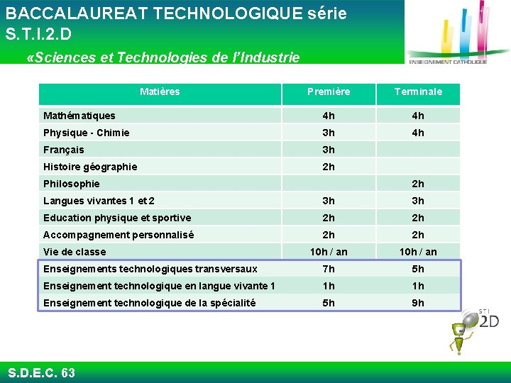  BACCALAUREAT TECHNOLOGIQUE série S. T. I. 2. D «Sciences et Technologies de l’Industrie