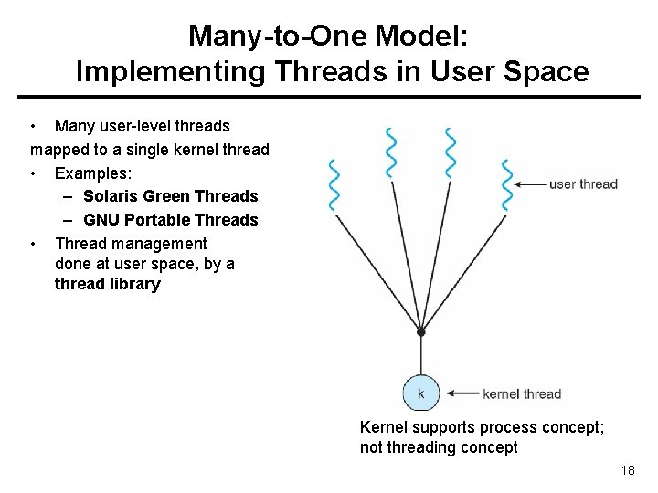 Many-to-One Model: Implementing Threads in User Space • Many user-level threads mapped to a