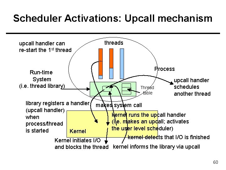 Scheduler Activations: Upcall mechanism upcall handler can re-start the 1 st thread Run-time System